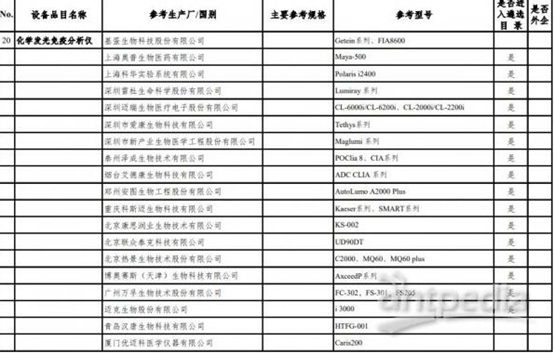 中国医学装备协会列入新冠肺炎防治医疗设备推荐清单
